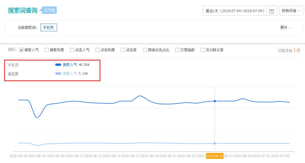 电商运营，电商代运营，浩维电商代运营