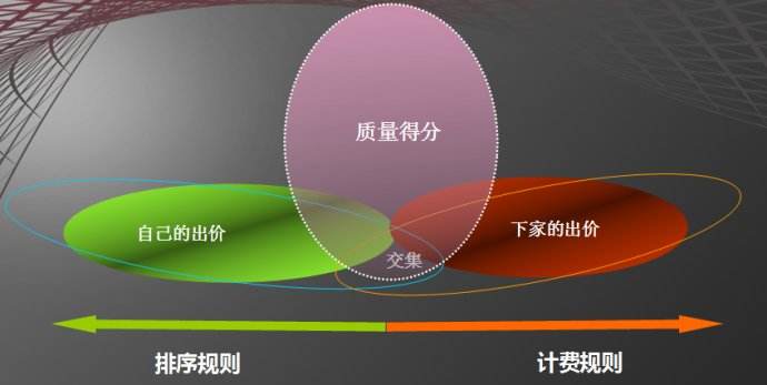 淘宝直通车推广